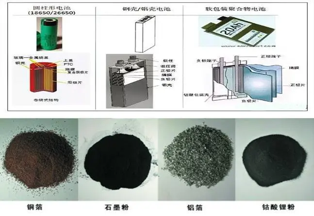 鋰電池正負(fù)極材料氣力輸送系統(tǒng)